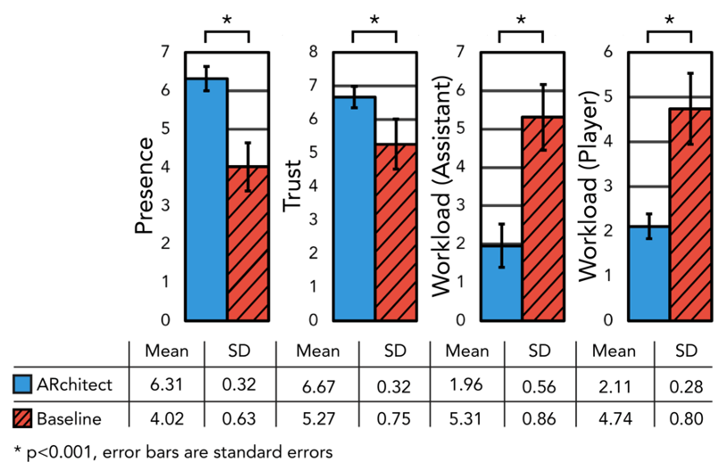 results chart