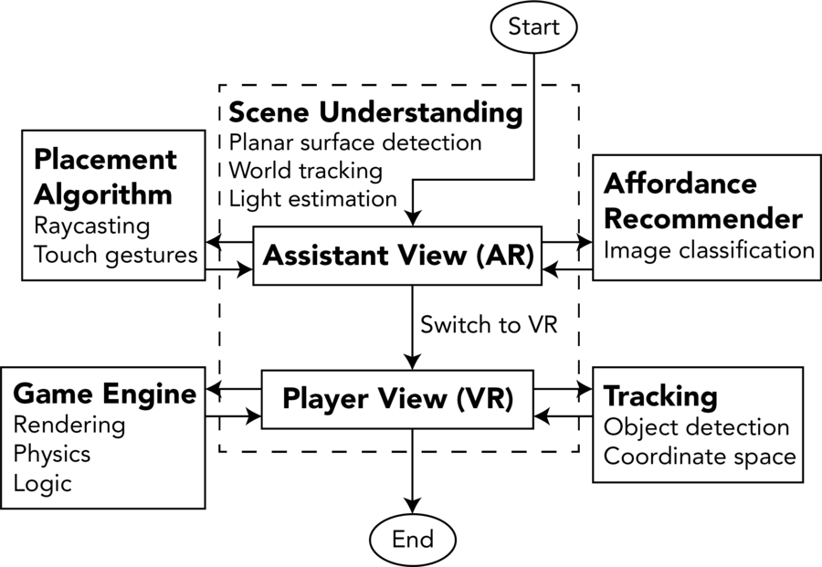 system diagram